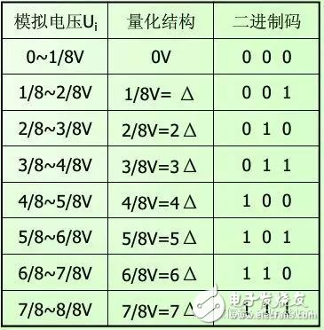 模拟工程师必知：带你全方位学习模数转换器(ADC),模拟工程师必知：带你全方位学习模数转换器(ADC),第3张