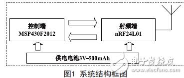 用于定位的低功耗有源RFID标签设计方案,系统结构框图,第2张