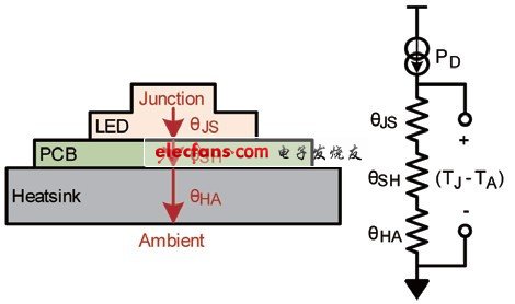 LED热管理中散热器的选择,第2张