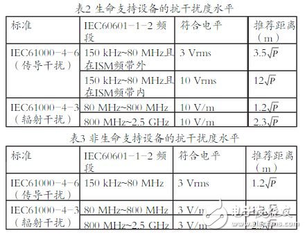 RFID设备在医疗环境中电磁干扰的分析,第3张