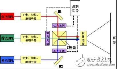 介绍第四代显示技术：激光显示技术,介绍第四代显示技术：激光显示技术,第3张