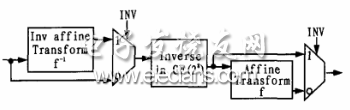 AES中的字节替换的FPGA实现,第2张