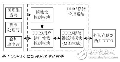 基于FPGA的DDR3多端口读写存储管理系统设计,基于FPGA的DDR3多端口读写存储管理系统设计,第2张