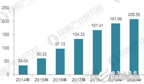 美国科技巨头在智能家居领域的博弈证明了该市场的潜力,美国科技巨头在智能家居领域的博弈证明了该市场的潜力,第3张