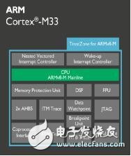 详解ARM Cortex-M33处理器：性能功耗安全的最佳平衡,详解ARM Cortex-M33处理器：性能/功耗/安全的最佳平衡,第2张