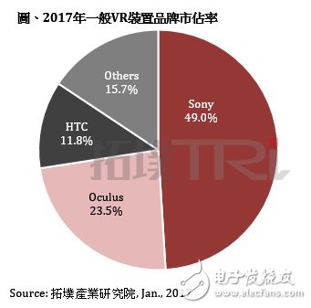 CES 2017 VR、AR 转往实作层面,vr-ar-ces-2017,第2张