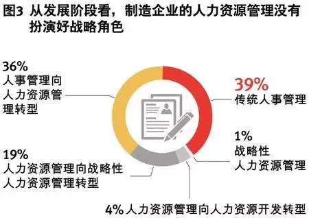 人工智能抢你的饭碗了吗？ HR如何逆袭成功？,第5张