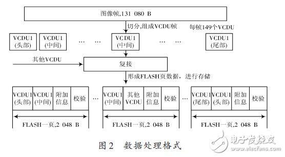 基于FPGA的速率自适应图像抽取算法,第3张