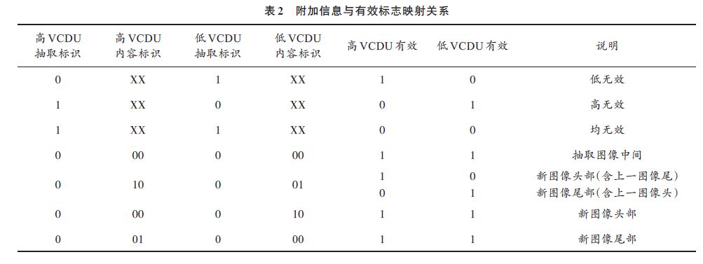 基于FPGA的速率自适应图像抽取算法,第4张