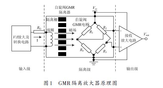 一种自旋阀GMR隔离放大器的设计方案,第2张