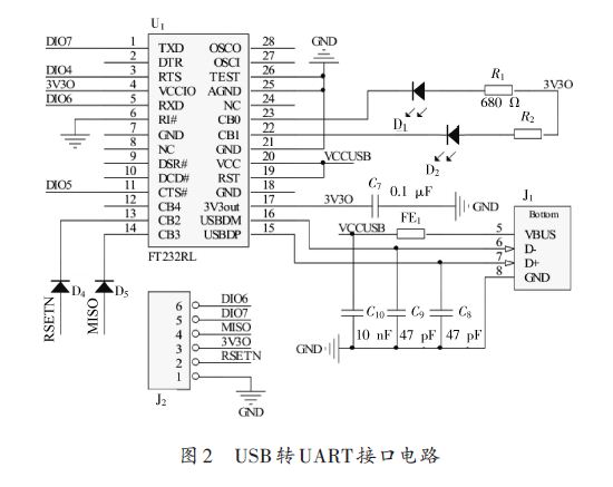 基于IPv6的无线传感器网络边界路由器的设计方案,USB转UART接口电路,第3张