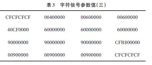 基于Multisim 10的LED彩控变换电路的设计与仿真,字符信号参数值,第3张