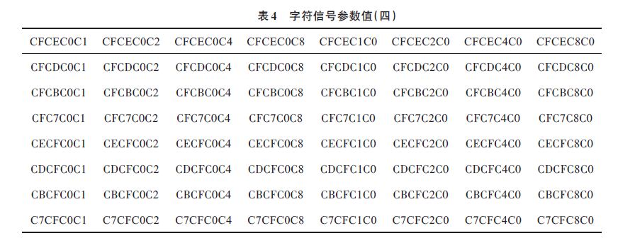 基于Multisim 10的LED彩控变换电路的设计与仿真,字符信号参数值如表4 ,第5张