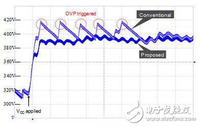 工程师设计小Tips：消除波动AC输入引起LED闪烁的方法,图1：添加OVP功能在启动时消除过压应力,第2张