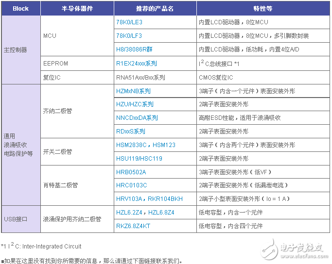 瑞萨基于78K0LE3MCU的血糖监视仪应用方案,第3张