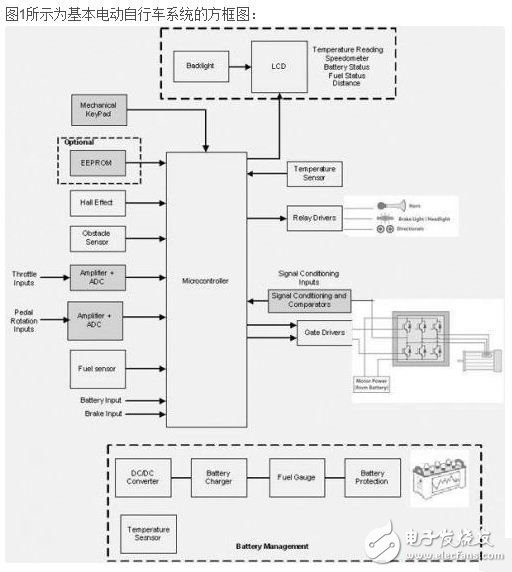 电动自行车应用中的MCU,电动自行车应用中的MCU,第2张