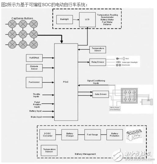 电动自行车应用中的MCU,电动自行车应用中的MCU,第3张