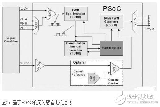 电动自行车应用中的MCU,第4张