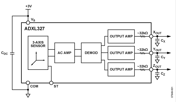 ADXL327:小尺寸 低功耗 三轴±2g加速度计简介,第2张