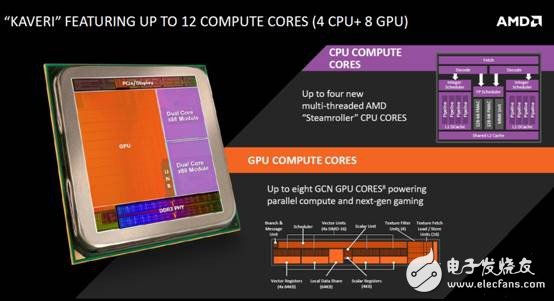 真正的HSA异构计算!AMD Kaveri处理器深度解析,第2张