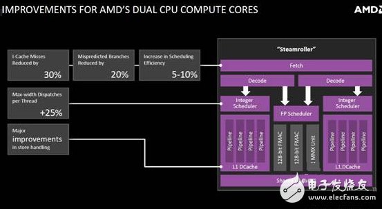 真正的HSA异构计算!AMD Kaveri处理器深度解析,第3张