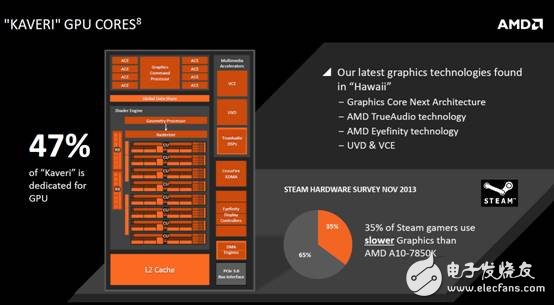 真正的HSA异构计算!AMD Kaveri处理器深度解析,第4张