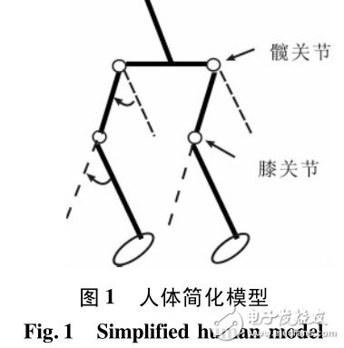 基于运动学原理的可穿戴下肢助力机器人,第2张