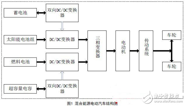 混合能源电动汽车的技术应用研究分析,混合能源电动汽车结构图,第2张