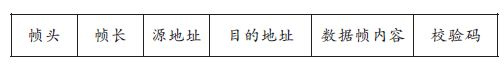 采用蓝牙技术的北斗终端通信模块的设计,数据通信帧格式,第2张