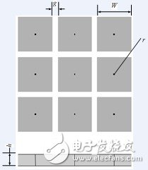 基于EBG结构的方向图可重构天线设计,EBG结构示意图,第5张