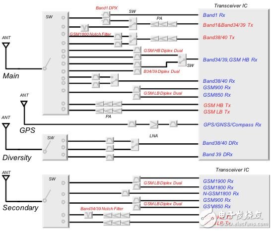 面向TDD系统手机的SAW滤波器的技术动向,TD-LTE (SGLTE对应) 的电路图,第3张