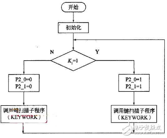 基于单片机的汽车尾灯控制器设计,基于单片机的汽车尾灯控制器设计,第4张