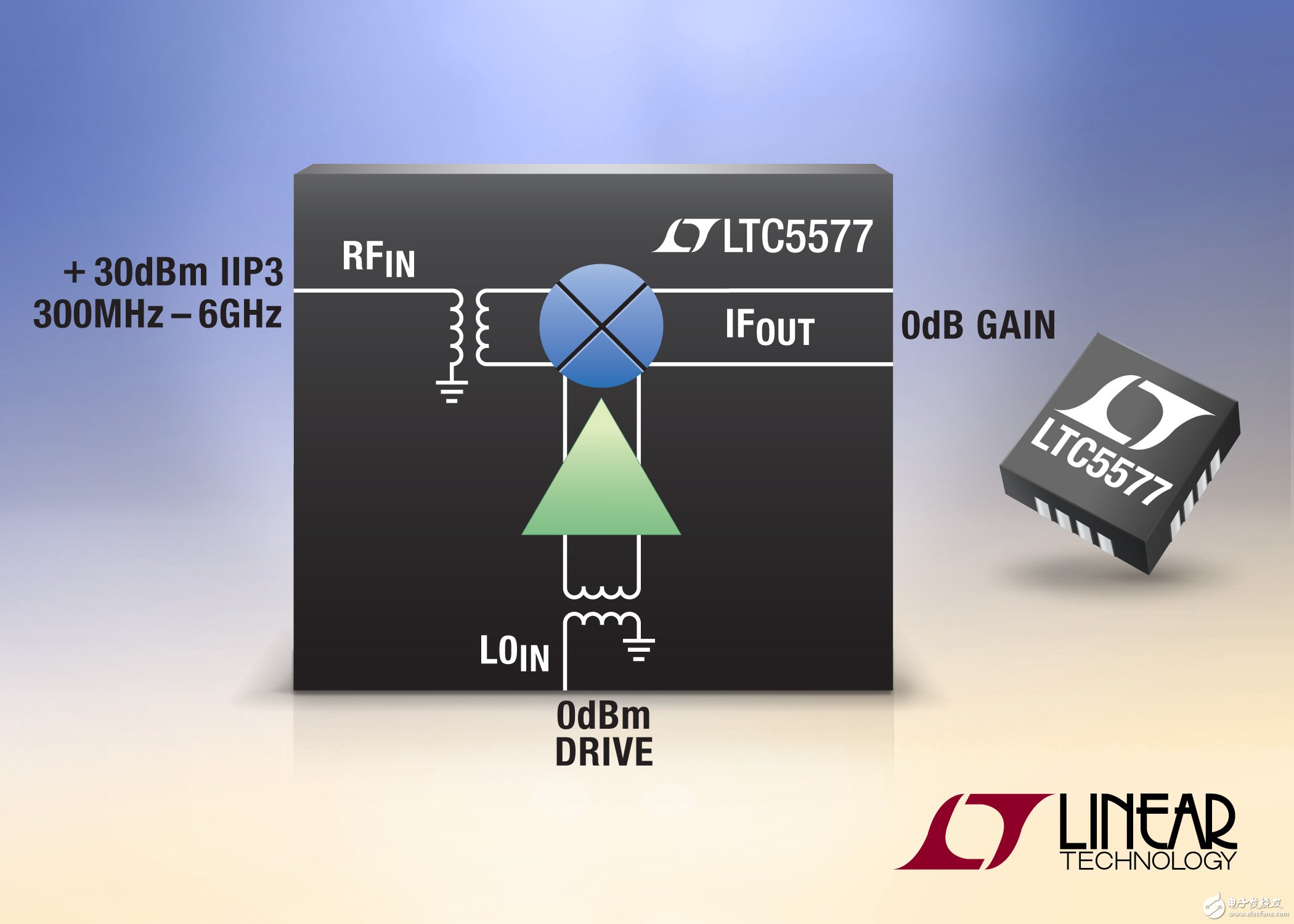 凌力尔特推有源变频混频器 卓越的+30dBm IIP3及0dB转换增益,300MHz 至 6GHz 高信号电平有源混频器,第2张