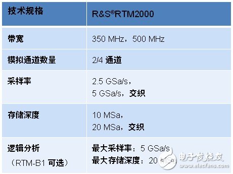 新型R&S®RTM台式示波器 快速发现故障,技术规格简表,第3张