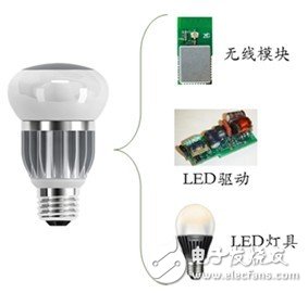 ZLG致远电子推进ZigBee在智能LED灯具的应用,ZigBee在智能LED灯具的应用,第2张
