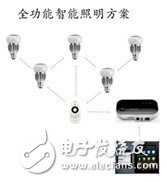 ZLG致远电子推进ZigBee在智能LED灯具的应用,全功能智能照明方案,第6张