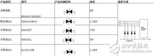 汽车照明串联LED灯珠的开路保护方案,详细选型,第3张