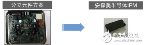 安森美半导体看好中国汽车市场,安森美半导体用于风扇和泵驱动的BLDC IPM与传统分立元件方案对比,第4张