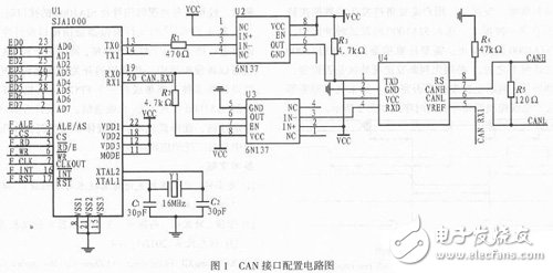 基于FPGA的飞行模拟器通信接口设计,CAN接口配置电路图,第2张