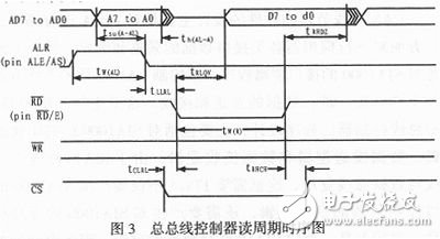 基于FPGA的飞行模拟器通信接口设计,总线控制器读周期的时序图,第4张