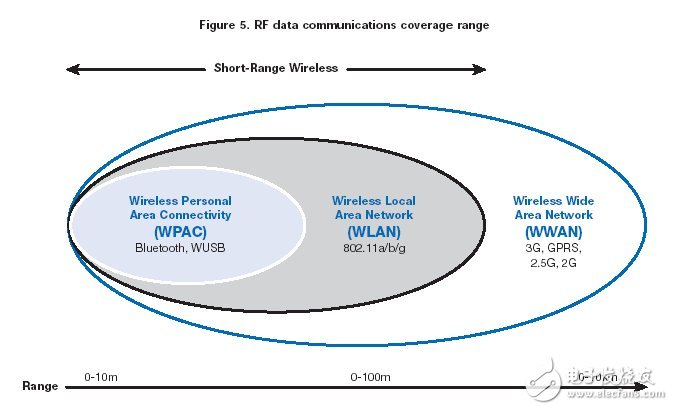 Intel白皮书：UWB技术实现高速无线个人局域网,第7张