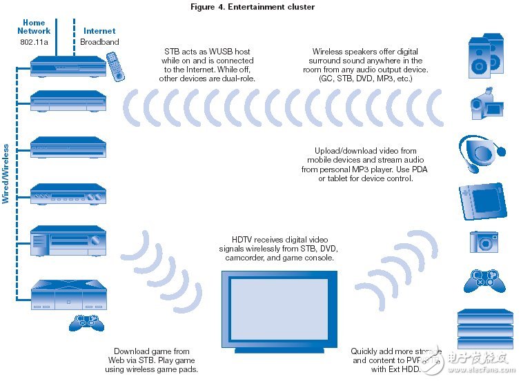 Intel白皮书：UWB技术实现高速无线个人局域网,第6张