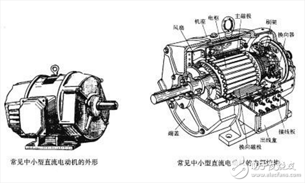 电动汽车常用的四种驱动电机详解,第2张