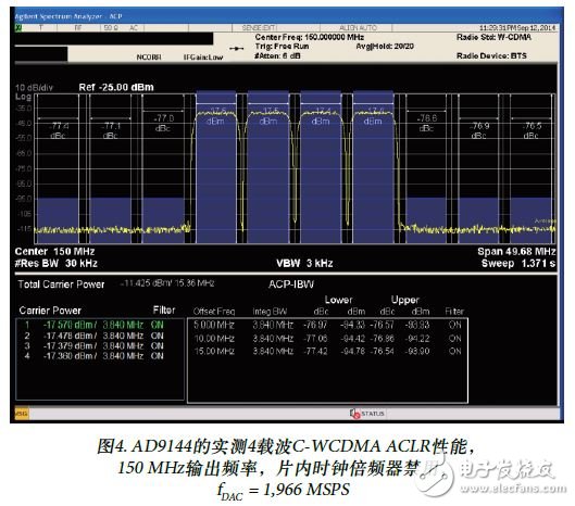 高速转换器技术的进步对下一代无线通信系统设计的支持,图4. AD9144的实测4载波C-WCDMA ACLR性能,第5张