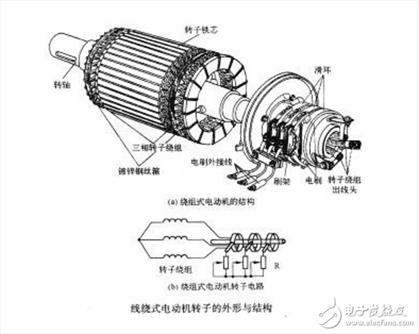 电动汽车常用的四种驱动电机详解,第3张