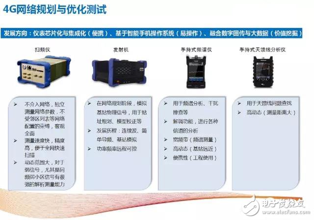 解析4G至5G无线通信测试及射频仪器的那些事,解析4G至5G无线通信测试及射频仪器的那些事,第7张