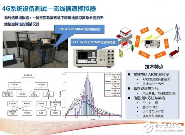 解析4G至5G无线通信测试及射频仪器的那些事,解析4G至5G无线通信测试及射频仪器的那些事,第4张