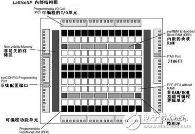 采用FPGA与IP来实现DDR RAM控制和验证的方法,采用FPGA IP实现DDR的读写控制的设计与验证,第2张