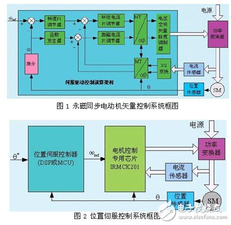 交流伺服集成驱动器设计分析,交流伺服集成驱动器设计分析,第2张