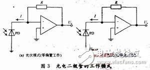 干涉型光纤扰动传感器信号调理电路的设计和仿真,涉型光纤扰动传感器信号调理电路的设计和仿真,第3张